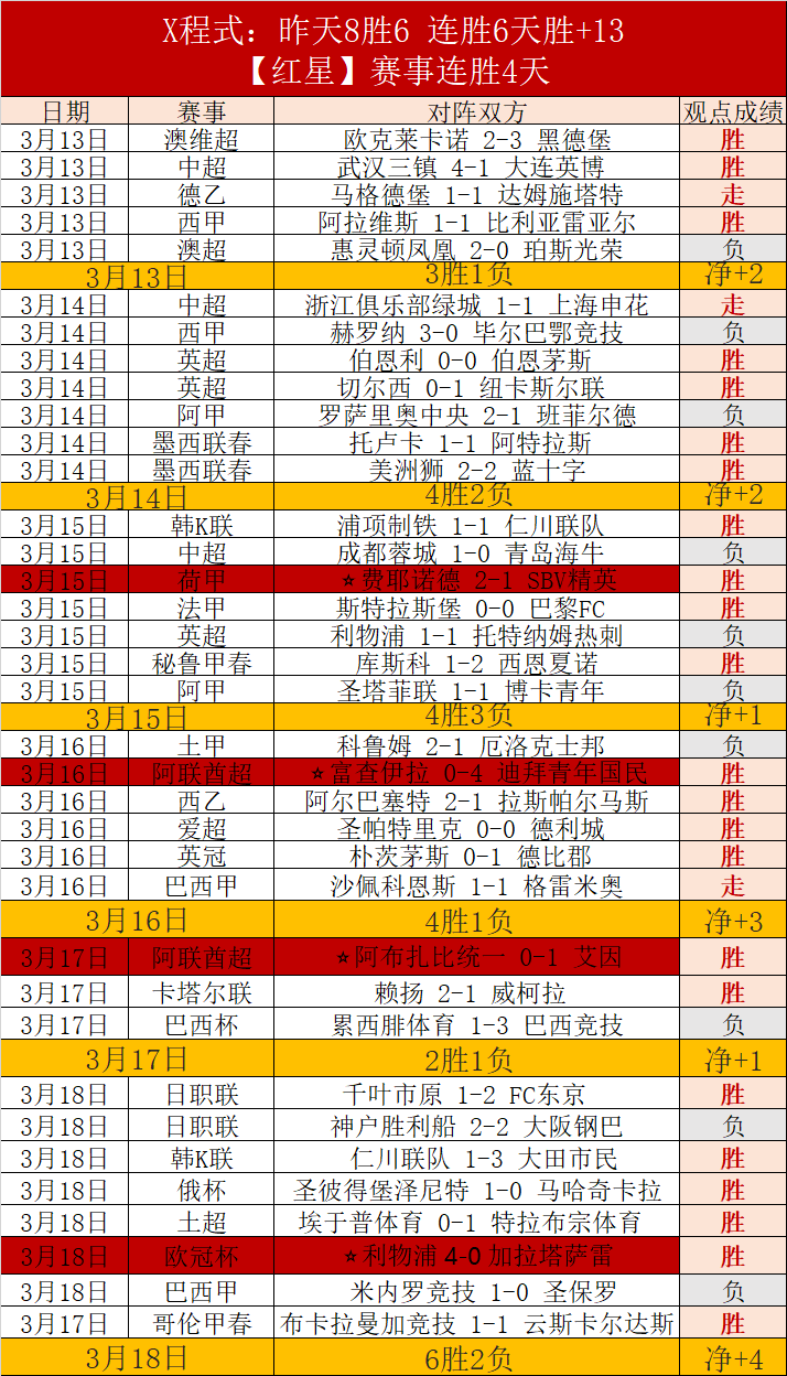 亚冬会,高亭宇勇夺,速度滑冰男,太阳城,太阳城娱乐,太阳城app,太阳城赌场
