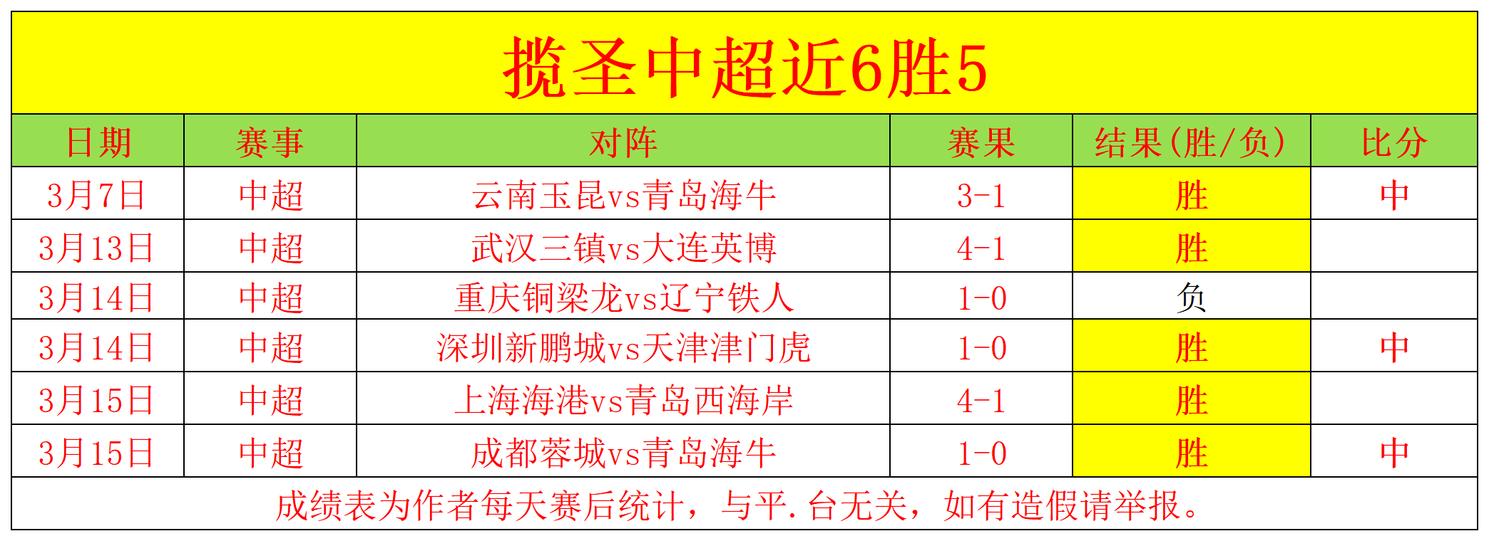 拜仁,柏林联,萨内替补建,太阳城,太阳城娱乐,太阳城app,太阳城赌场