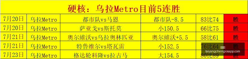 日韩女篮对,决指南,精彩看点,太阳城,太阳城娱乐,太阳城app,太阳城赌场