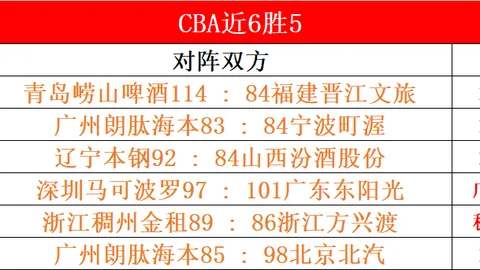 “勇士提前续约穆迪，3年合约价值3900万，季前赛大放异彩”