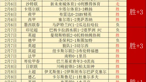NBA福利：76人阵容变动，专家预测能否连胜