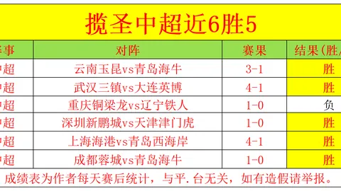拜仁1-1柏林联：萨内替补建功，乌尔比希送出关键助攻